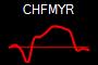 CHFMYR
